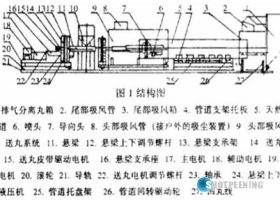 面對(duì)天然氣管道內(nèi)表面清理，使用的拋丸機(jī)正確工藝方法