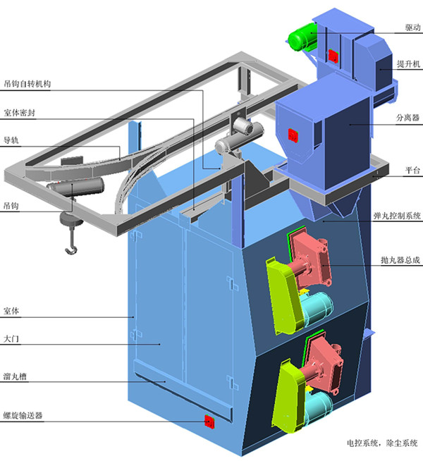 上海拋丸清理機(jī)：吊鉤式拋丸清理機(jī)的優(yōu)點(diǎn)、用途